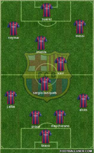 F.C. Barcelona Formation 2015