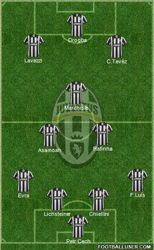 Juventus Formation 2015