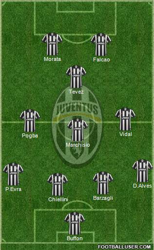 Juventus Formation 2015