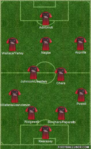 Portland Timbers Formation 2015