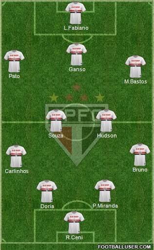 São Paulo FC Formation 2015