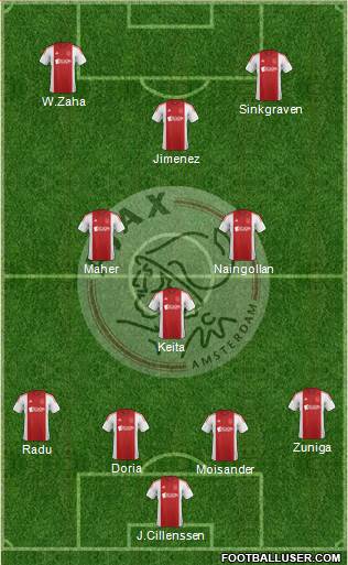 AFC Ajax Formation 2015