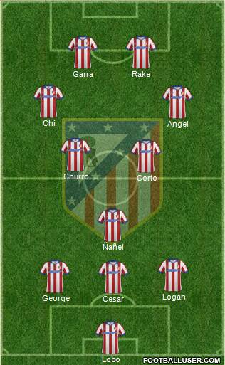 Atlético Madrid B Formation 2015