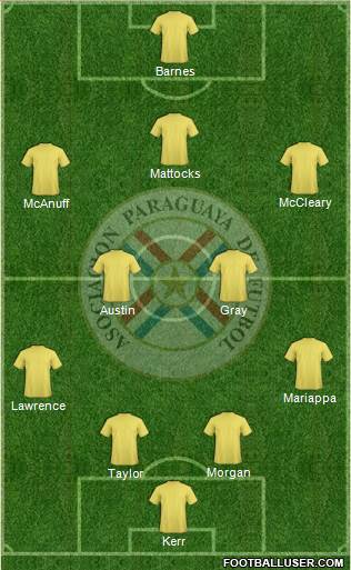 Paraguay Formation 2015