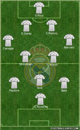 Real Madrid C.F. Formation 2015