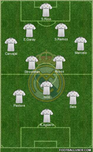 Real Madrid C.F. Formation 2015
