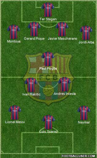 F.C. Barcelona Formation 2015