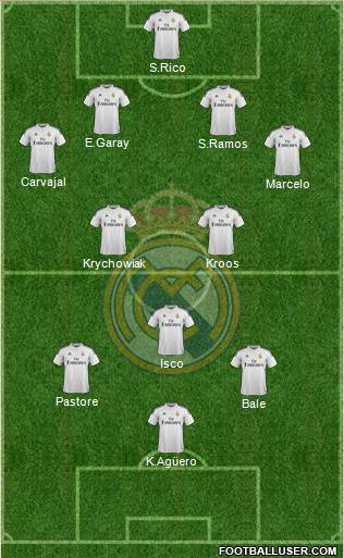 Real Madrid C.F. Formation 2015
