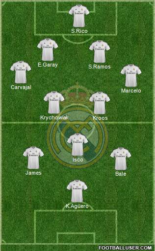 Real Madrid C.F. Formation 2015