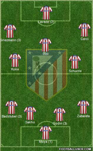 C. Atlético Madrid S.A.D. Formation 2015