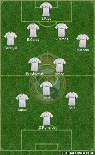 Real Madrid C.F. Formation 2015