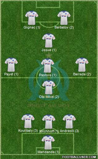 Olympique de Marseille Formation 2015
