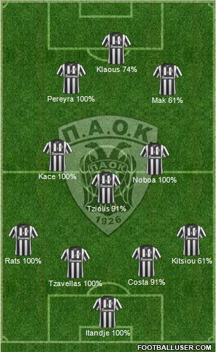 AS PAOK Salonika Formation 2015