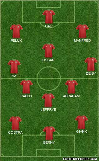Wales Formation 2015