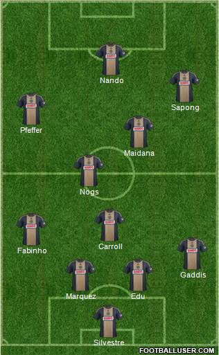 Philadelphia Union Formation 2015