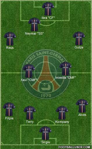 Paris Saint-Germain Formation 2015