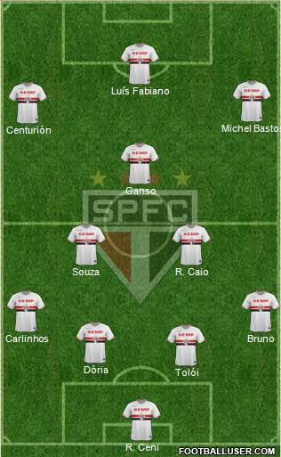 São Paulo FC Formation 2015