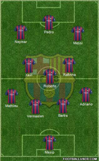 F.C. Barcelona Formation 2015