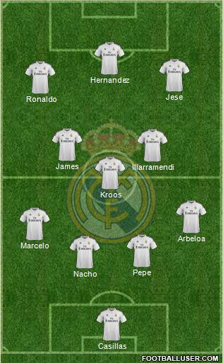 Real Madrid C.F. Formation 2015