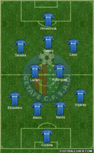 Getafe C.F., S.A.D. Formation 2015