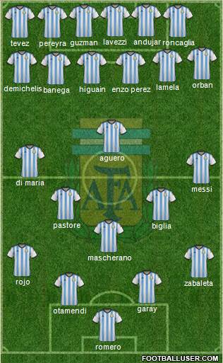 Argentina Formation 2015