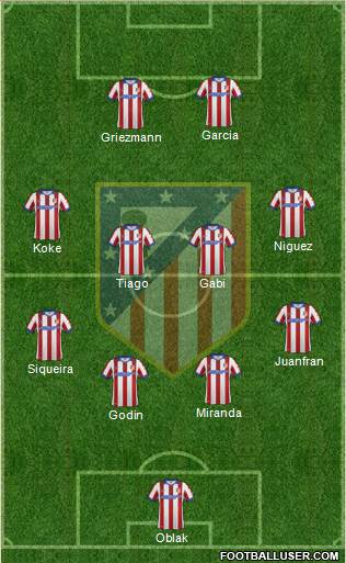 C. Atlético Madrid S.A.D. Formation 2015