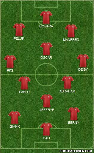 Wales Formation 2015