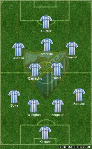 Málaga C.F., S.A.D. Formation 2015