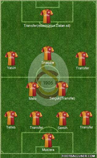 Galatasaray SK Formation 2015
