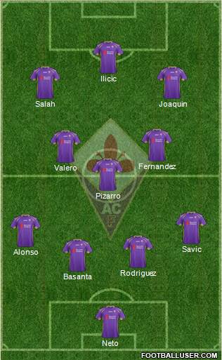 Fiorentina Formation 2015