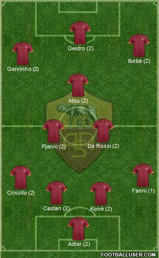 AS Roma Formation 2015