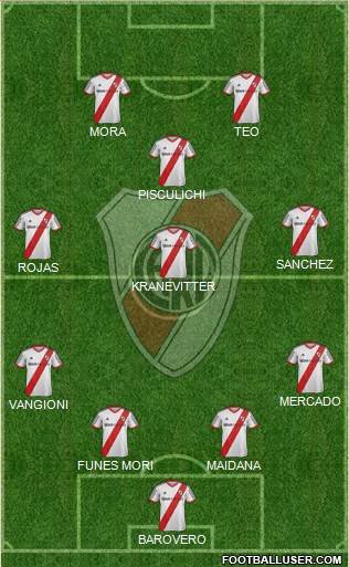 River Plate Formation 2015