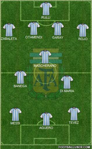 Argentina Formation 2015