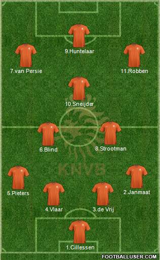Holland Formation 2015