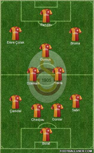 Galatasaray SK Formation 2015