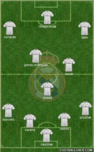 Real Madrid C.F. Formation 2015