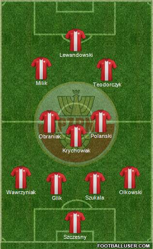 Poland Formation 2015