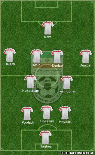 Iran Formation 2015