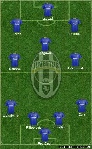 Juventus Formation 2015