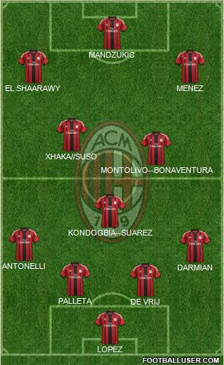 A.C. Milan Formation 2015