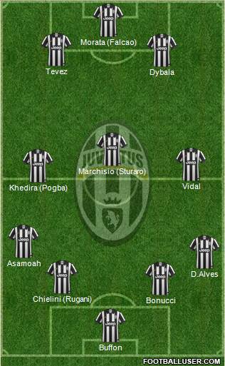 Juventus Formation 2015