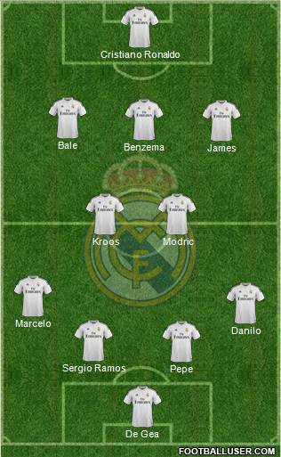 Real Madrid C.F. Formation 2015