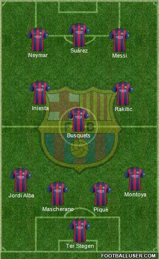 F.C. Barcelona Formation 2015