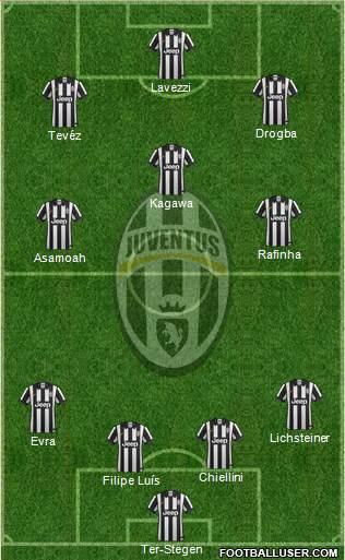Juventus Formation 2015