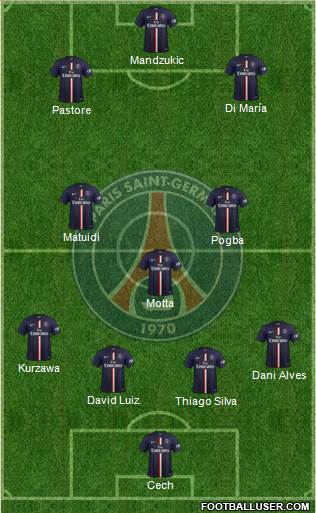 Paris Saint-Germain Formation 2015