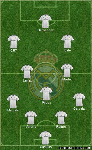 Real Madrid C.F. Formation 2015