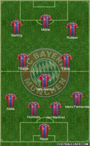 FC Bayern München Formation 2015