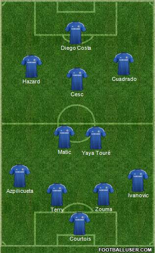Chelsea Formation 2015