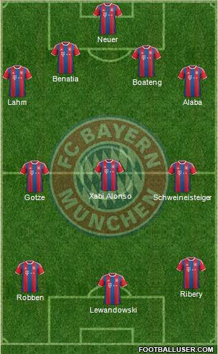 FC Bayern München Formation 2015