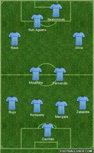 Manchester City Formation 2015